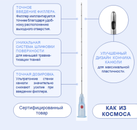 Канюли БСК 22G/70 мм, игла 22G/25N