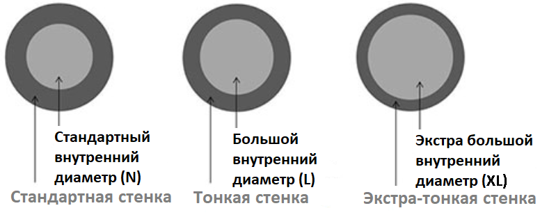 Канюли SoftFil 22Gх70мм с иглой для прокола 22Gх25мм фото 3