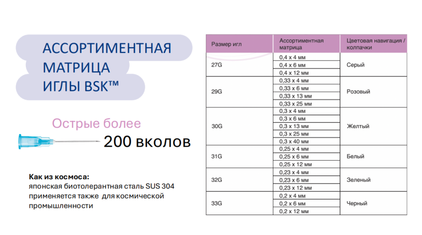 30G 0.3X6 БСК Игла для микроинъекций INT 53006 20250515 14-05-2030 фото 4